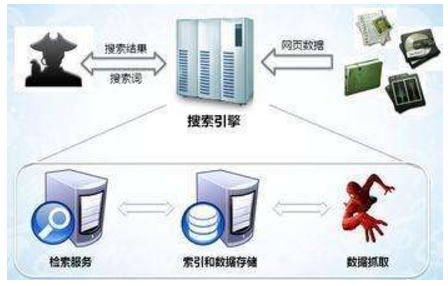 连州市网站建设,连州市外贸网站制作,连州市外贸网站建设,连州市网络公司,子域名和子目录哪个更适合SEO搜索引擎优化