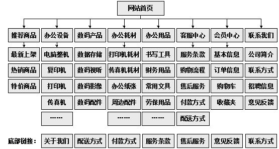 连州市网站建设,连州市外贸网站制作,连州市外贸网站建设,连州市网络公司,助你快速提升网站用户体验的4个SEO技巧