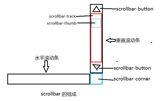 连州市网站建设,连州市外贸网站制作,连州市外贸网站建设,连州市网络公司,深圳网站建设教你如何自定义滚动条样式或者隐藏